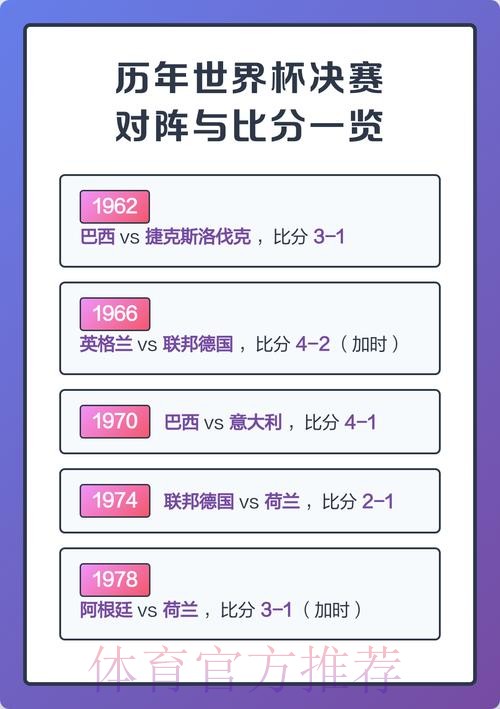 世界杯比分APP热门